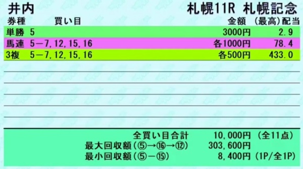 井内利彰さんの「札幌記念GⅡ」の買い目